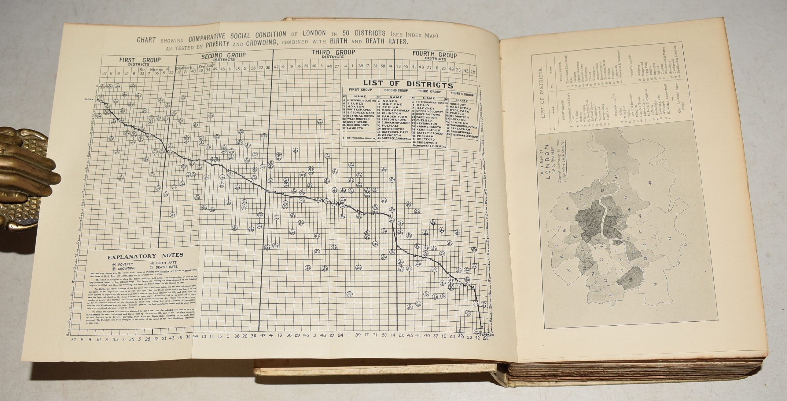 Life and Labour of the People in London. 1890 - 1900. Final Volume: Notes on Social Influences and Conclusion.