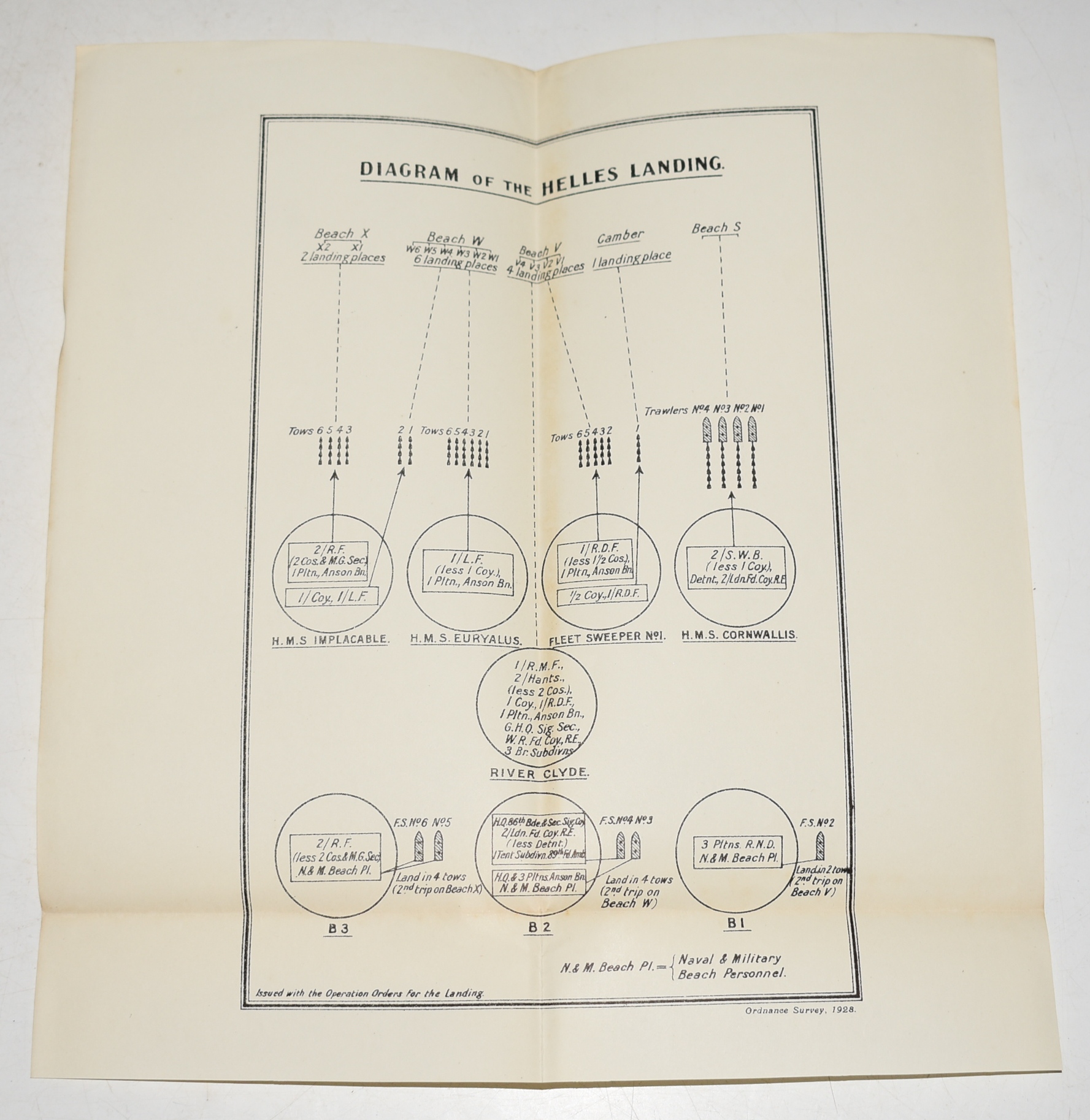 Plan Diagram of The Helles Landing.